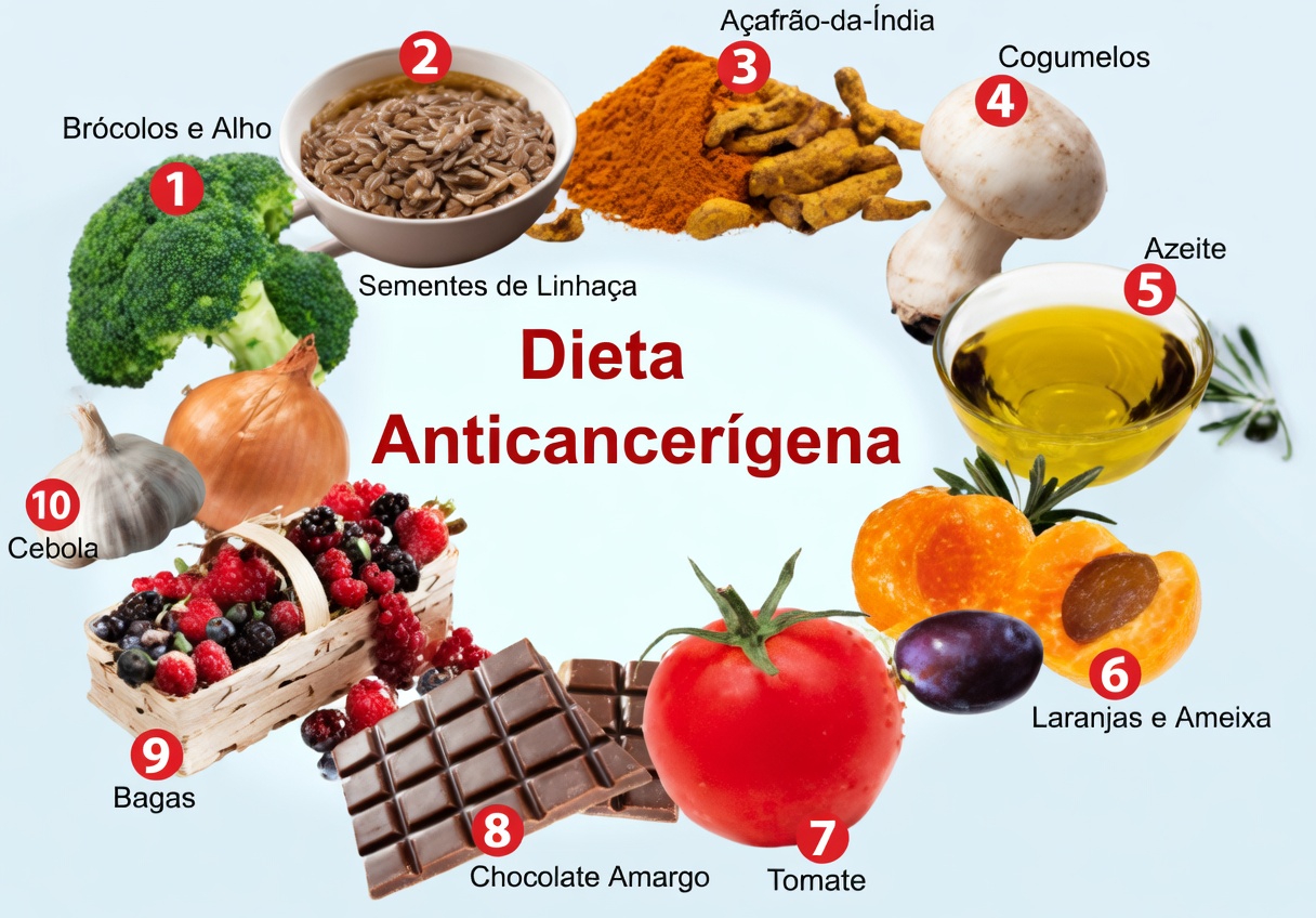 Alimentos do Dia a Dia que Podem Ajudar a Proteger Sua Saúde na Luta Contra o Câncer