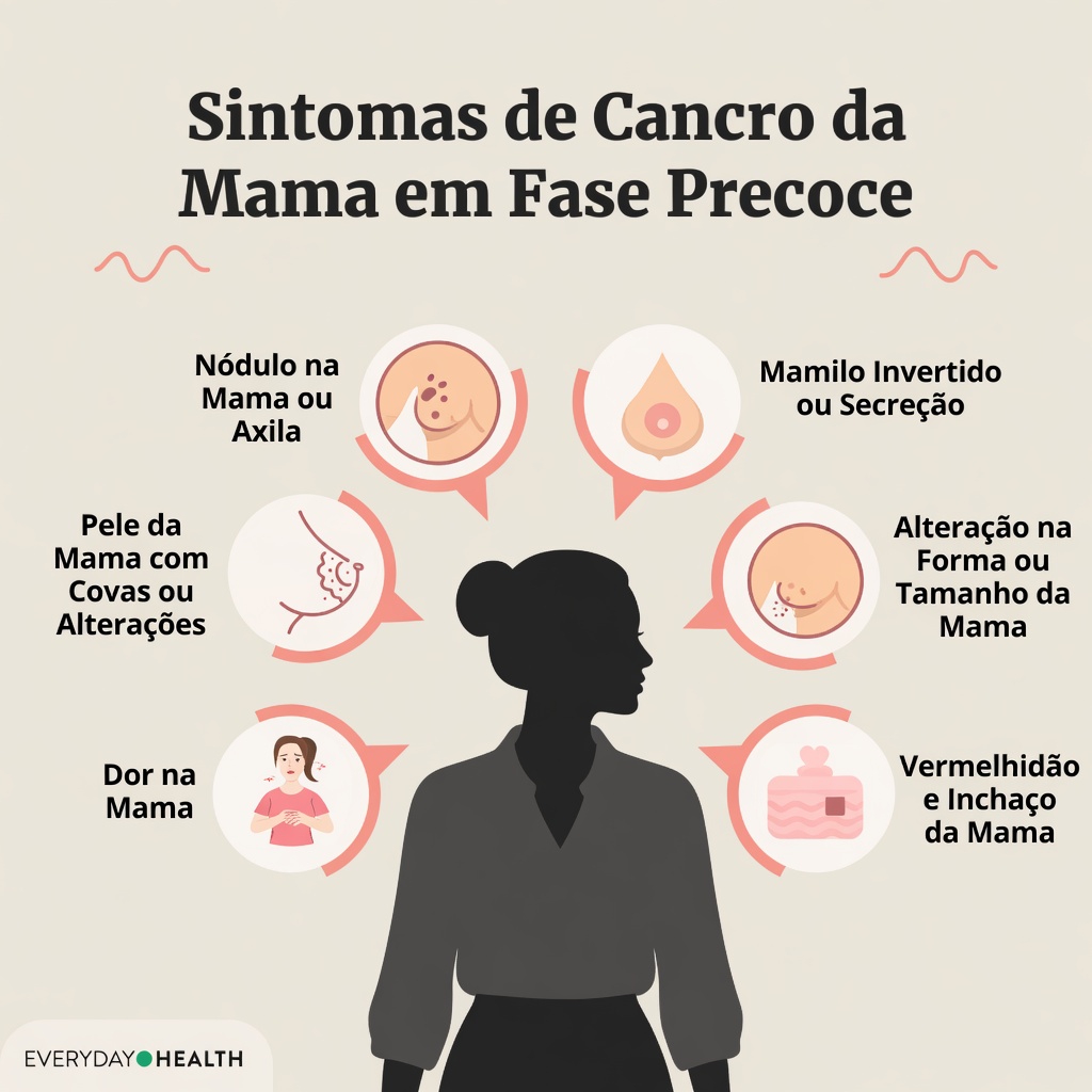 Você Está Ignorando Estes Sinais Precoces de Câncer de Mama? O Que Toda Mulher Deve Saber