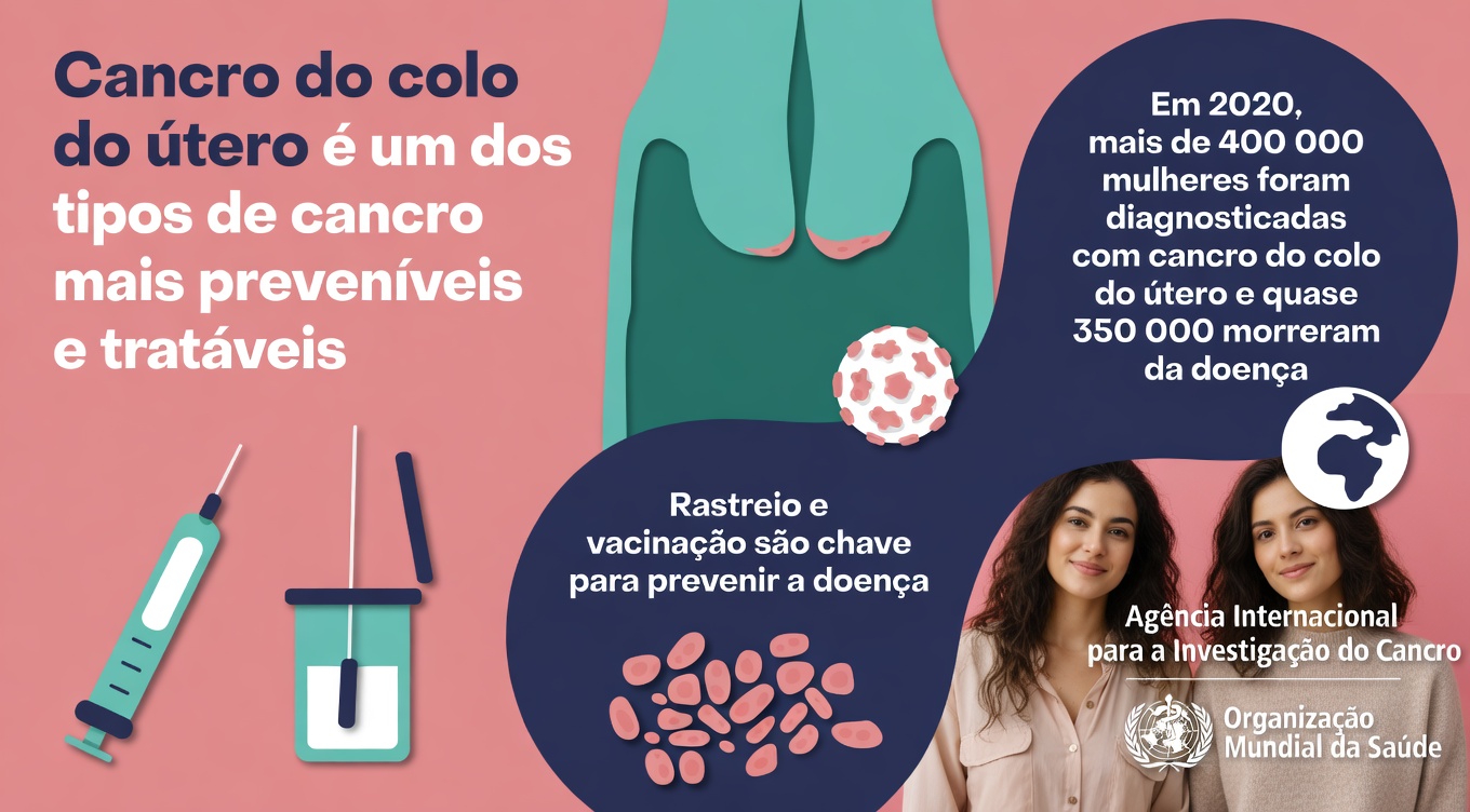 Compreendendo o Câncer do Colo do Útero e Por Que a Conscientização Precoce é Importante