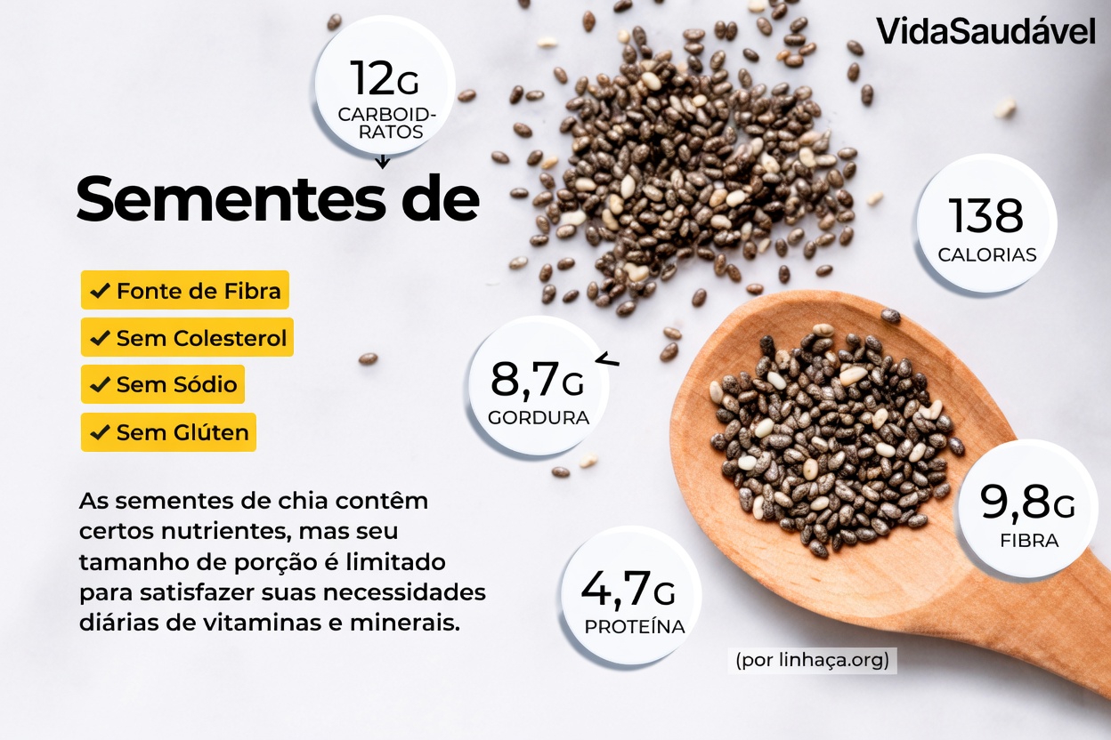 Descubra Como Adicionar Sementes de Chia à Sua Dieta Pode Ajudar a Melhorar a Saúde dos Seus Rins em 30 Dias