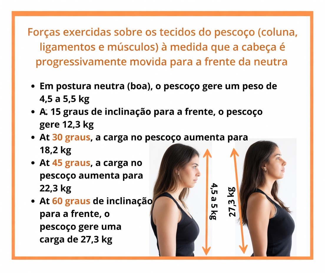 Entendendo a postura de cabeça projetada para a frente e por que ela importa após os 60 anos