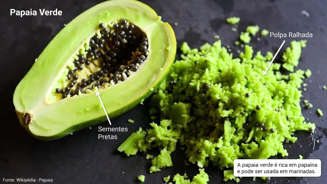 Pasta de Mamão Verde e Sementes de Mamão: Um Simples Ritual Caseiro para Conforto Diário nas Articulações que Você Talvez Queira Experimentar